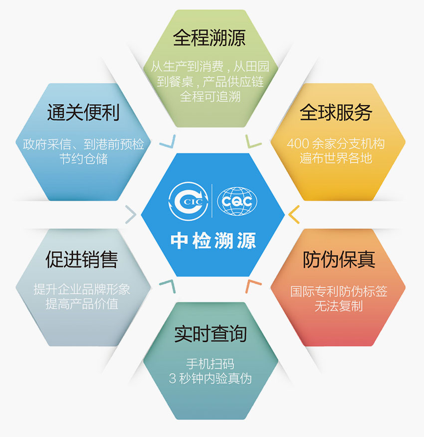 農食產(chǎn)品溯源（中檢溯源）