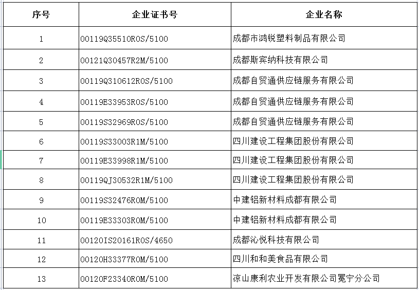 7月企業(yè)證書(shū)撤銷(xiāo)名單.png