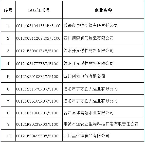 8月企業(yè)撤銷(xiāo)名單.jpg