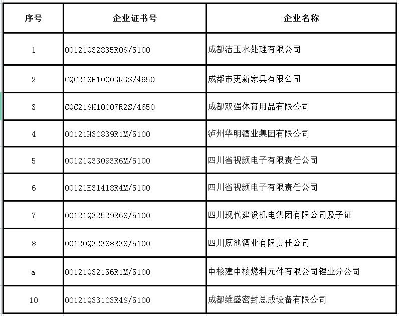 2022年10月企業(yè)證書(shū)撤銷(xiāo)名單-釘釘取前三項.jpg