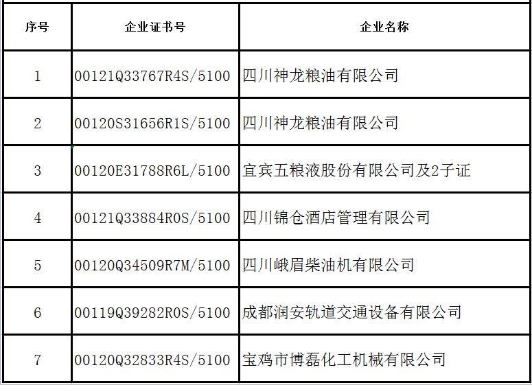 2022年11月企業(yè)證書(shū)撤銷(xiāo)名單-釘釘只取前三項.jpg
