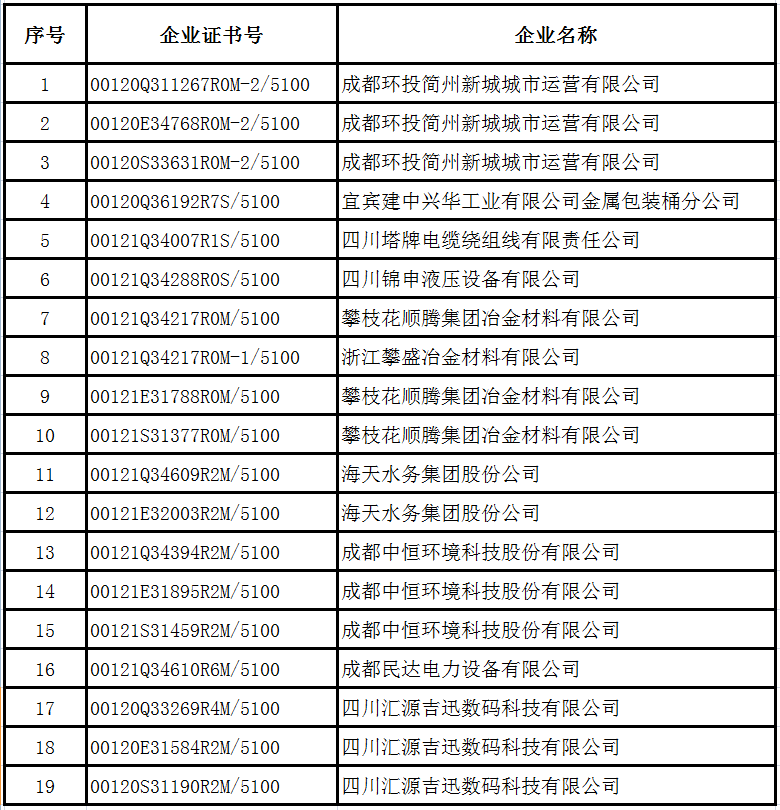 2022年12月企業(yè)證書(shū)撤銷(xiāo)名單-釘釘只取前三項.png