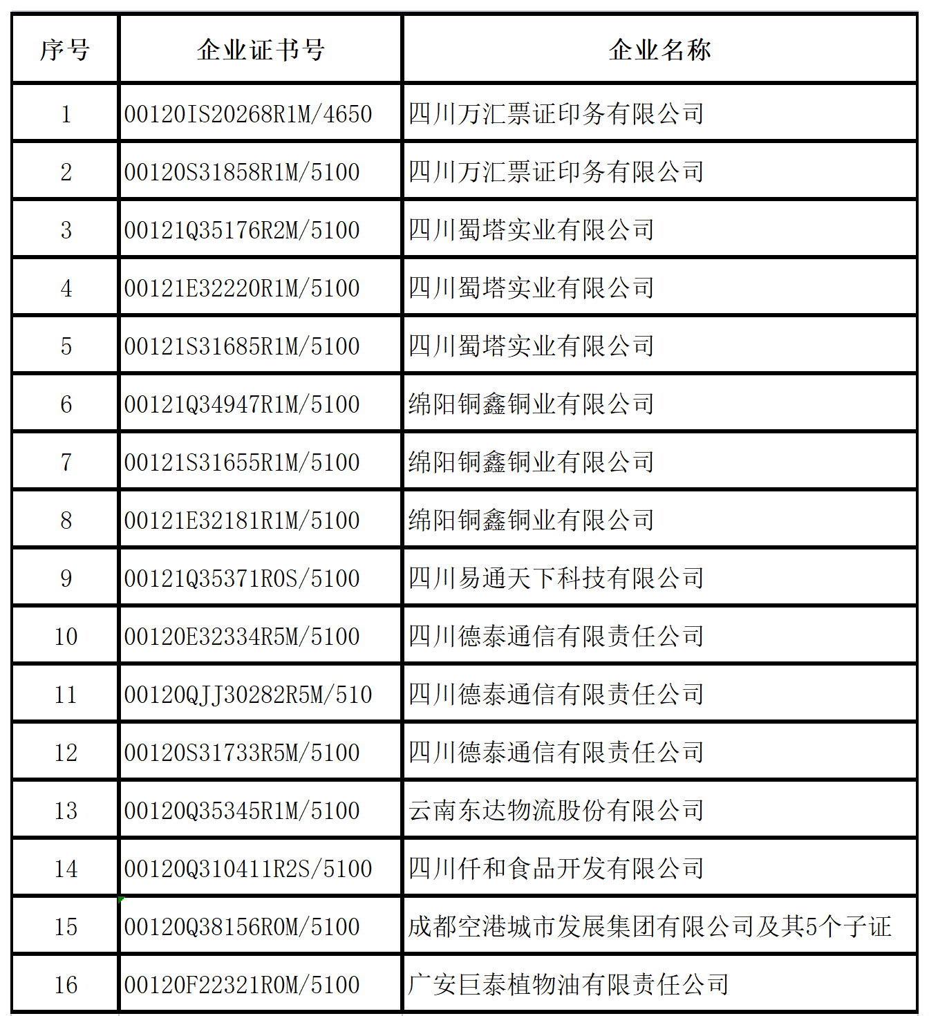 2023年1月企業(yè)證書(shū)撤銷(xiāo)名單.png