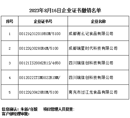 8月撤銷(xiāo)名錄.png