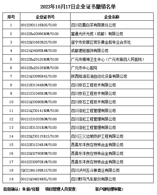 10月撤銷(xiāo)名錄.png