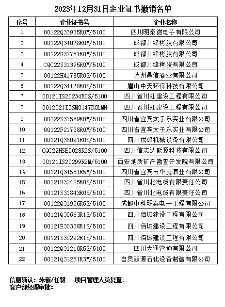 12月31日企業(yè)證書(shū)撤銷(xiāo)名單.png